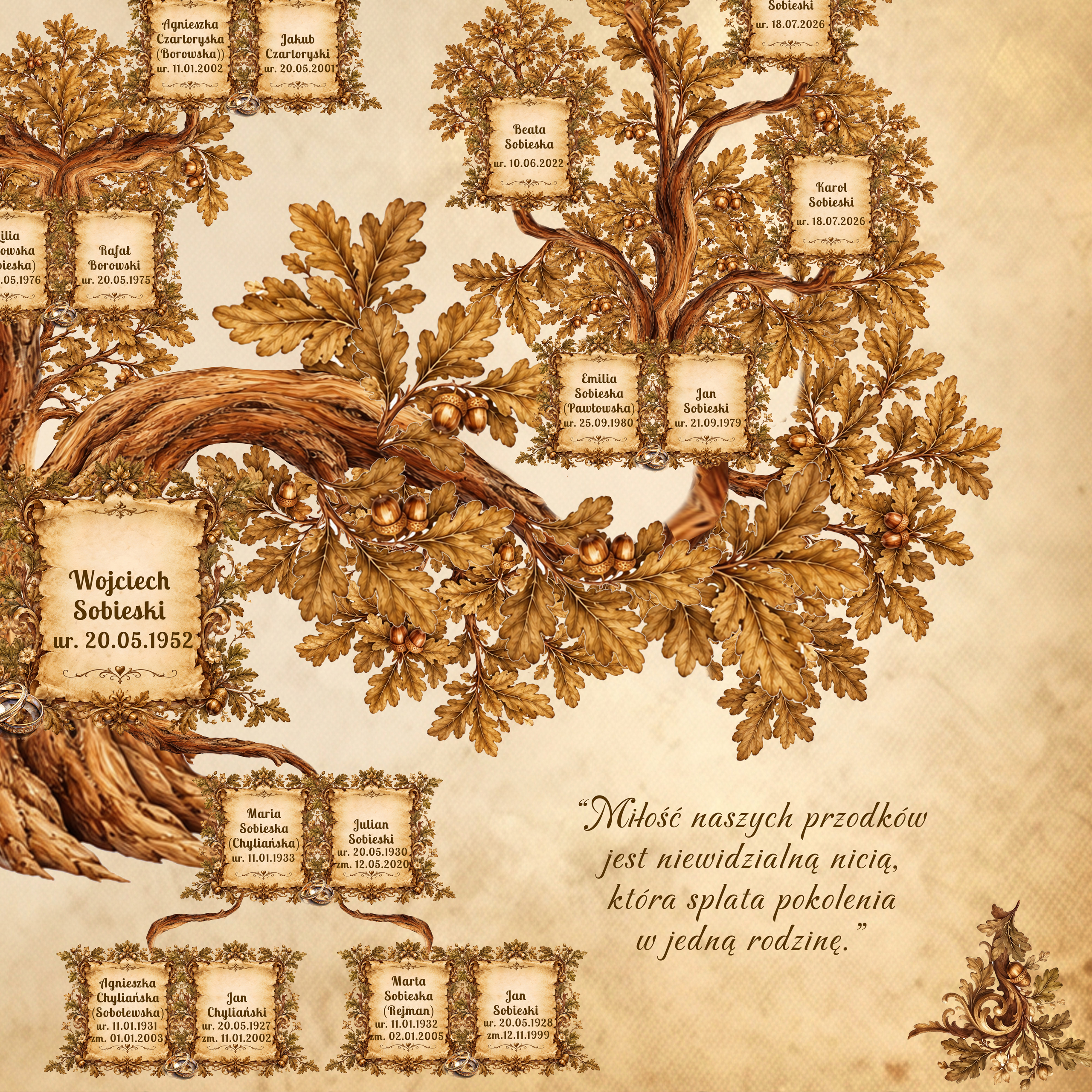 Prawa strona drzewa genealogicznego z dowolnym tekstem i układem`